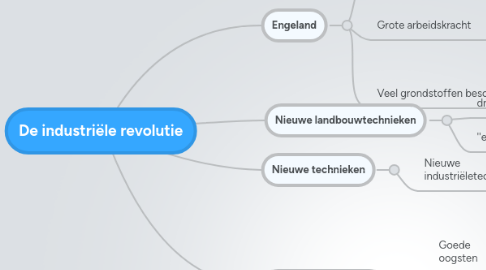 Mind Map: De industriële revolutie