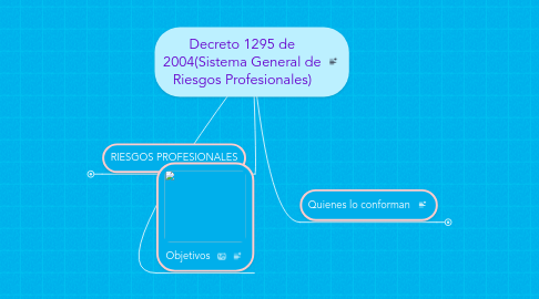 Mind Map: Decreto 1295 de 2004(Sistema General de Riesgos Profesionales)