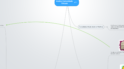 Mind Map: Análise Comunidade Virtuais