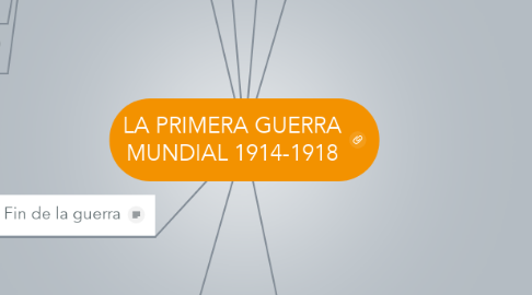 Mind Map: LA PRIMERA GUERRA MUNDIAL 1914-1918