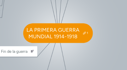 Mind Map: LA PRIMERA GUERRA MUNDIAL 1914-1918