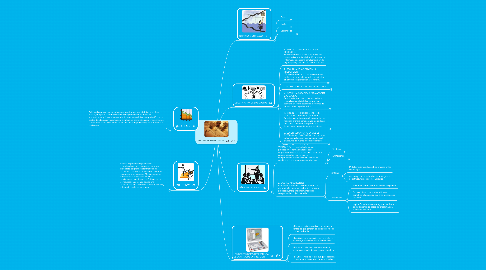 Mind Map: CONTABILIDAD DE COSTOS