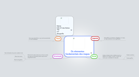 Mind Map: Os elementos fundamentais dos mapas