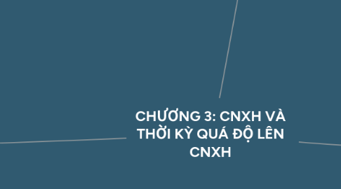 Mind Map: CHƯƠNG 3: CNXH VÀ THỜI KỲ QUÁ ĐỘ LÊN CNXH