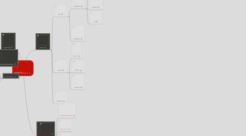 Mind Map: GENETICS