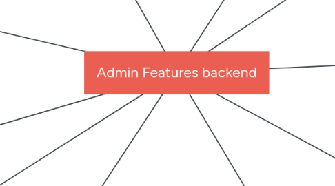 Mind Map: Admin Features backend