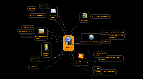 Mind Map: Validity & Reliability