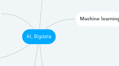 Mind Map: AI, Bigdata
