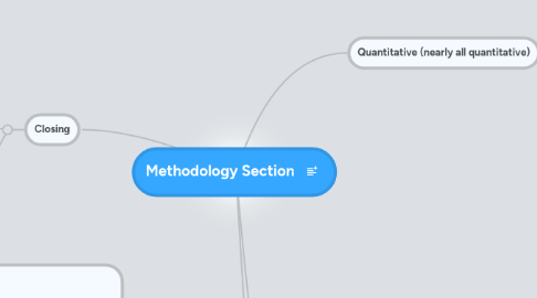 Mind Map: Methodology Section