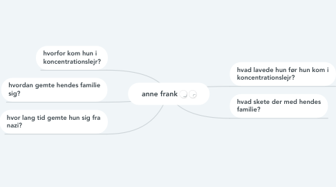Mind Map: anne frank
