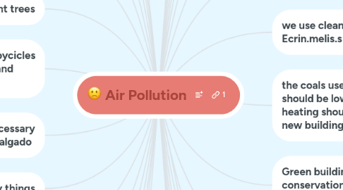 Mind Map: Air Pollution