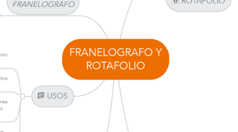 Mind Map: FRANELOGRAFO Y ROTAFOLIO