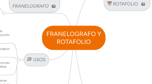 Mind Map: FRANELOGRAFO Y ROTAFOLIO