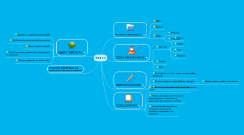 Mind Map: WEB 2.0