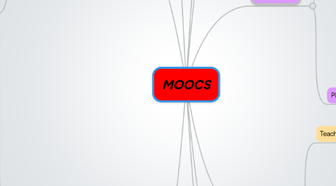 Mind Map: MOOCS