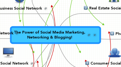 Mind Map: The Power of Social Media Marketing, Networking & Blogging!