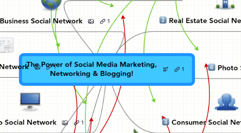 the power of blogging in networking the power of blogging in networking