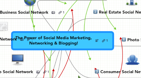 Mind Map: The Power of Social Media Marketing, Networking & Blogging!