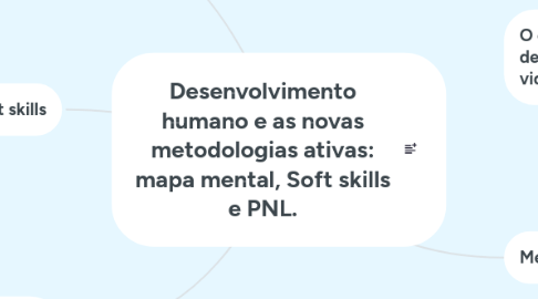 Mind Map: Desenvolvimento humano e as novas metodologias ativas: mapa mental, Soft skills e PNL.