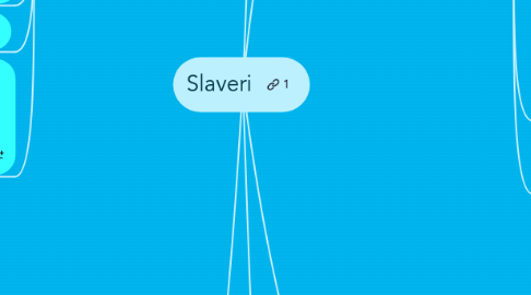 Mind Map: Slaveri