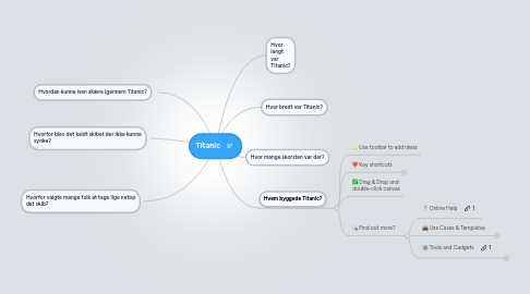 Mind Map: Titanic