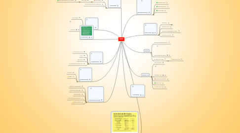 Mind Map: slaveri