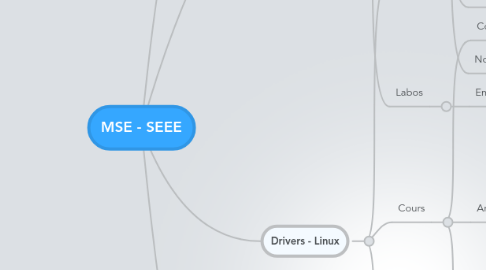 Mind Map: MSE - SEEE