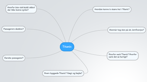 Mind Map: Titanic