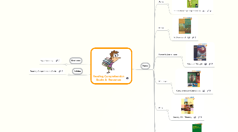 Mind Map: Reading Comprehension Books &  Resources