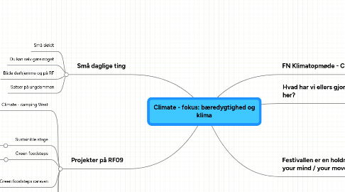 Mind Map: Climate - fokus: bæredygtighed og klima