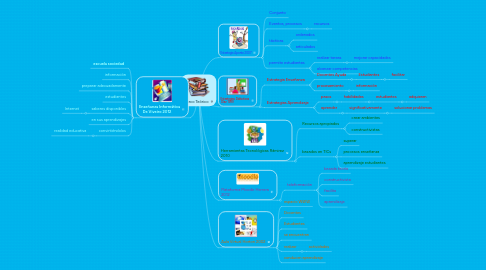 Mind Map: Marco Teórico