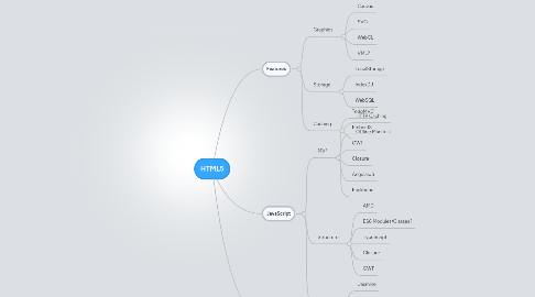 Mind Map: HTML5