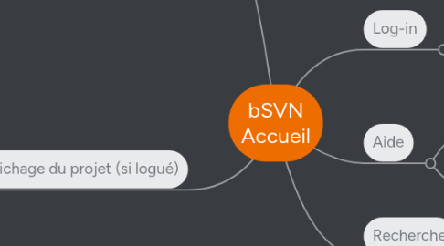 Mind Map: bSVN Accueil