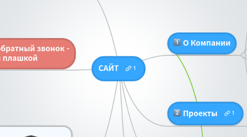 Mind Map: САЙТ