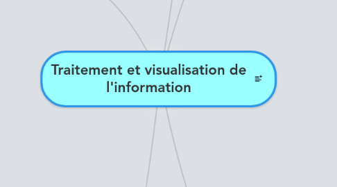 Mind Map: Traitement et visualisation de l'information