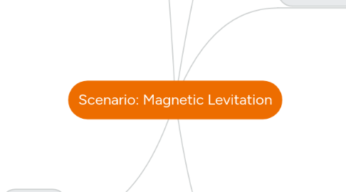 Mind Map: Scenario: Magnetic Levitation