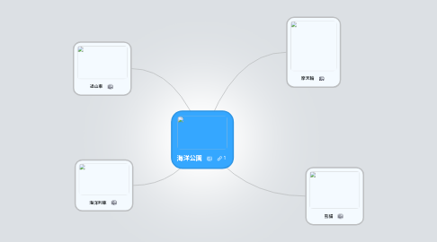 Mind Map: 海洋公園