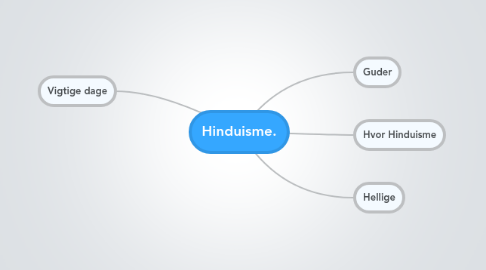 Mind Map: Hinduisme.