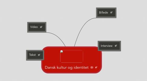 Mind Map: Dansk kultur og identitet