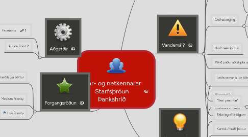 Mind Map: Fjar- og netkennarar Starfsþróun Þankahríð