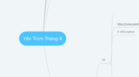 Mind Map: Yến Trùm Tháng 4