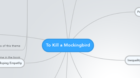 Mind Map: To Kill a Mockingbird