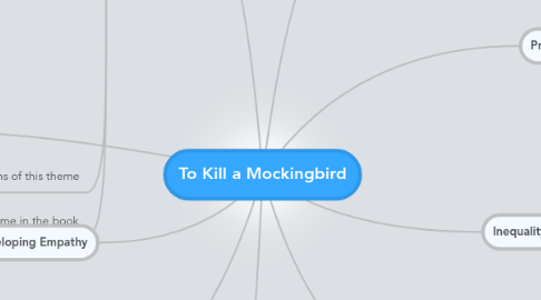 Mind Map: To Kill a Mockingbird