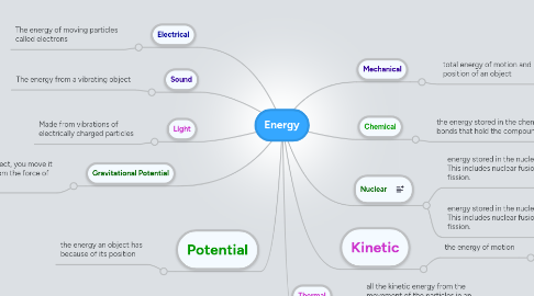 Mind Map: Energy
