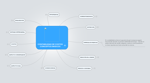 Mind Map: CONTABILIDAD DE COSTOS CONCEPTOS BASICOS