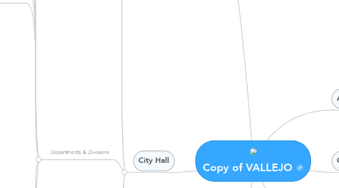 Mind Map: Copy of VALLEJO
