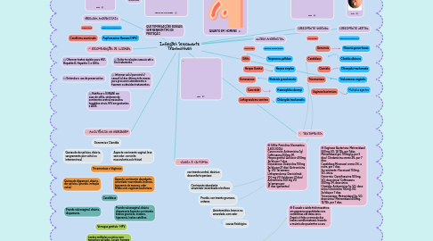 Mind Map: Infecções Sexualmente Transmissíveis