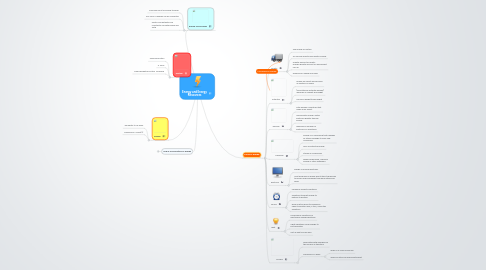 Mind Map: Energy and Energy Resources