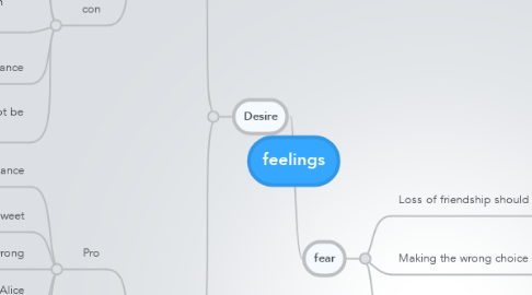 Mind Map: feelings