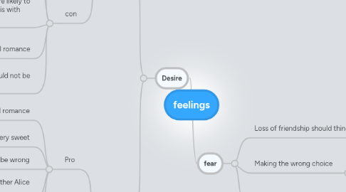 Mind Map: feelings